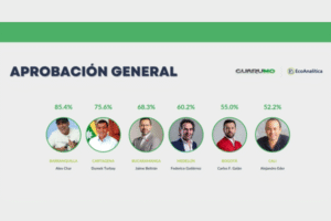 potada medicion guarumo abril