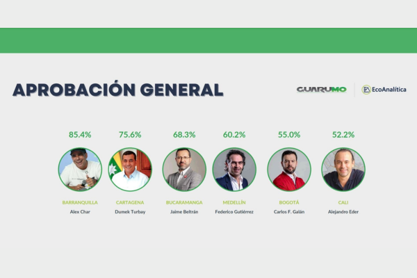 potada medicion guarumo abril
